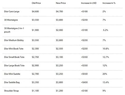 dior prices usa